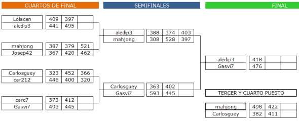 Fase final