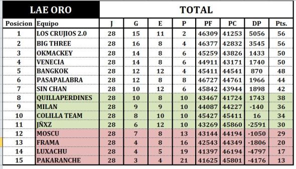 laeoro fase1 clasificacion