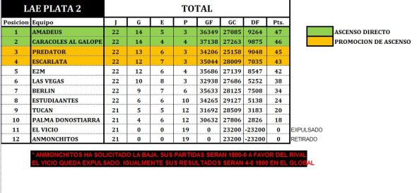 laeplata2 fase1 clasificacion