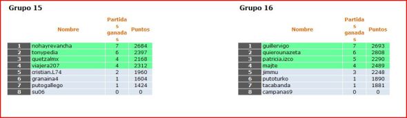 CLASGRUPOS15-16