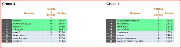 CLASGRUPOS3-4