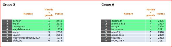 CLASGRUPOS5-6