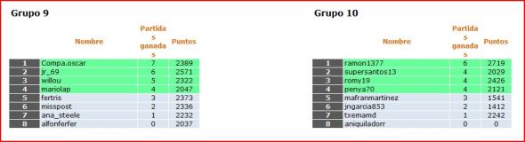 CLASGRUPOS9-10