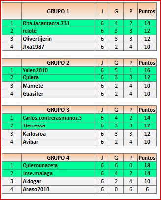 CLASIFICACIONES1ªFASE1-4