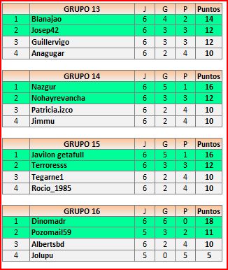 CLASIFICACIONES1ªFASE13-16