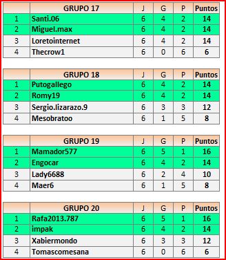 CLASIFICACIONES1ªFASE17-20
