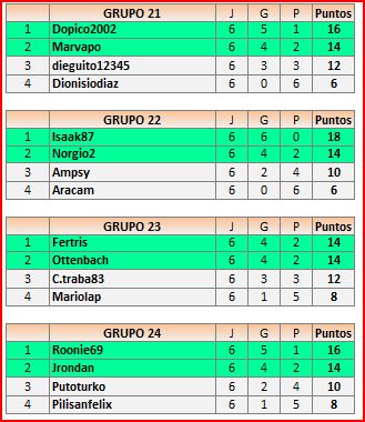 CLASIFICACIONES1ªFASE21-24