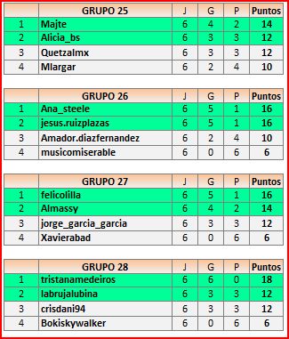 CLASIFICACIONES1ªFASE25-28