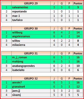 CLASIFICACIONES1ªFASE29-32