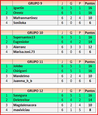 CLASIFICACIONES1ªFASE9-12