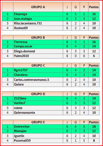 CLASIFICACIONES2ªFASEA-B-C-D-E