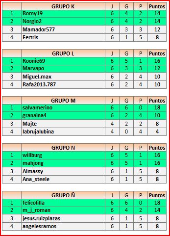 CLASIFICACIONES2ªFASEK-L-M-N-Ñ