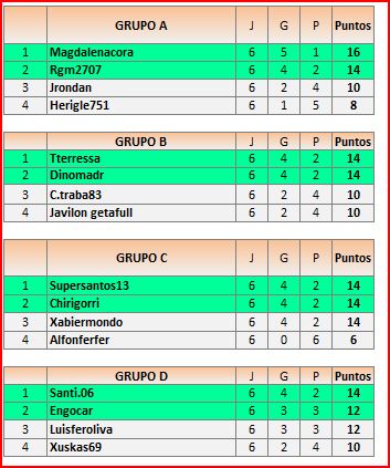 CLASIFICACION2FASEA-B-C-D