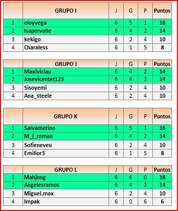CLASIFICACION2FASEI-J-K-L