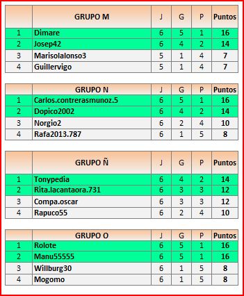 CLASIFICACION2FASEM-N-Ñ-O