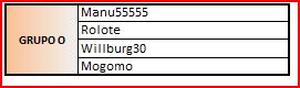 GRUPOS O