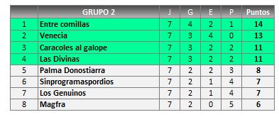 G2 clasificacion