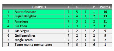 G3 CLASIFICACION