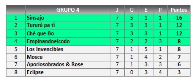 G4 CLASIFICACION