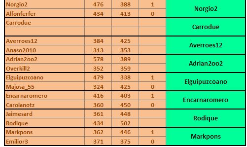 PROMO BRONCE - COBRE