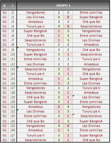 2 fase grupo 1 COMPLETO