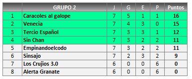 2 fase GRUPO 2 clasificacion