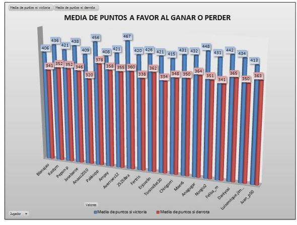 LAI BRONCE 1 ganar o perder