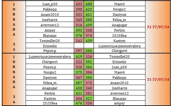 LAI BRONCE 1 jornadas 35 a 36