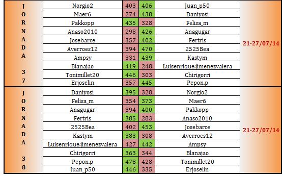 LAI BRONCE 1 jornadas 37 a 38