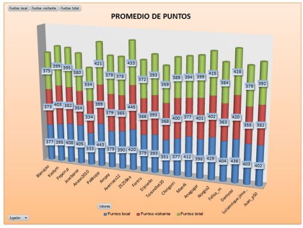 LAI BRONCE 1 promedio de ptos