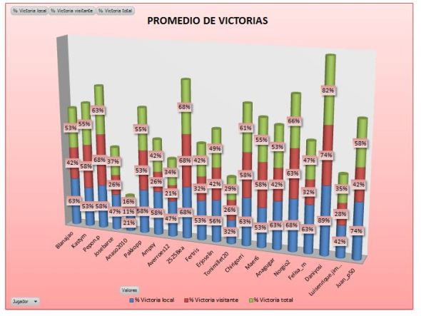 LAI BRONCE 1 promedo victorias