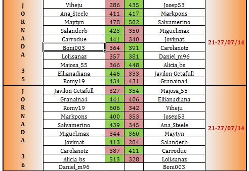 LAI BRONCE 2 jornadas 35 a 36