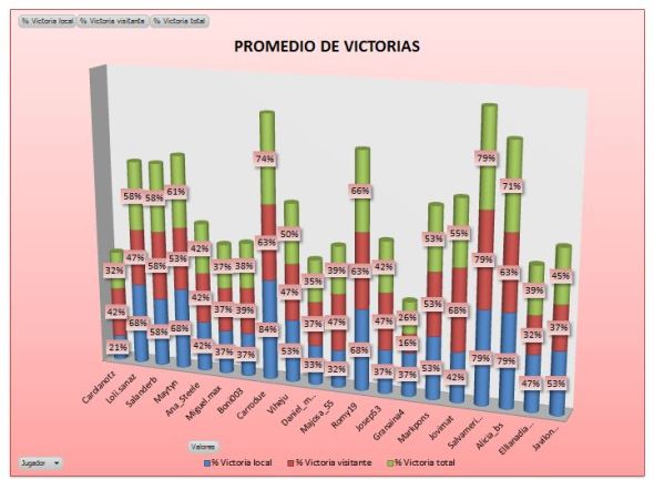 LAI BRONCE 2 promedio victorias