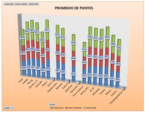LAI BRONCE 3 promedio puntos