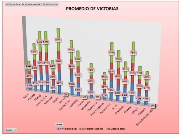 LAI BRONCE 3 promedio victorias