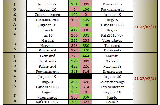 LAI COBRE 1 jornadas 35 a 36