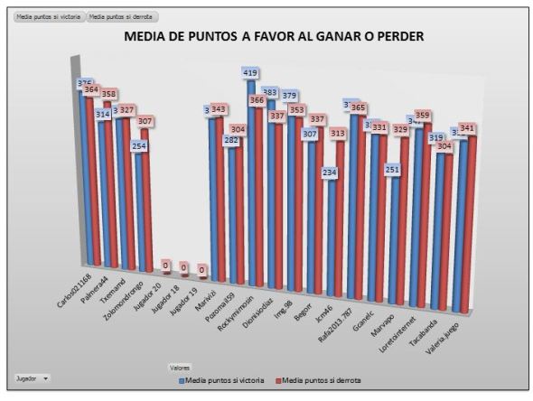 LAI COBRE 1 media ptos ganar o perder