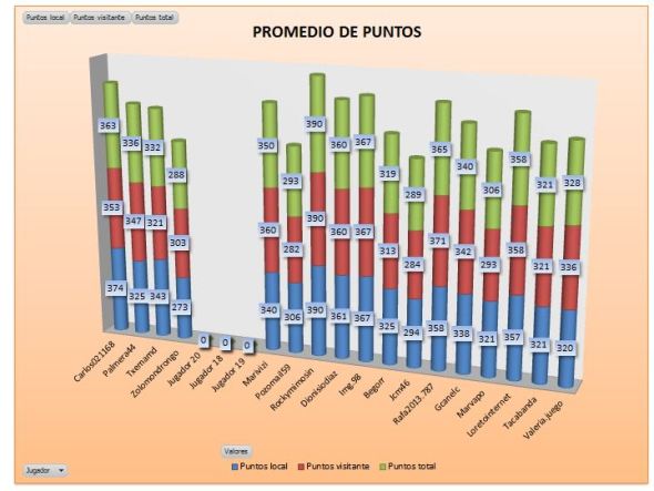 LAI COBRE 1 promedio de puntos
