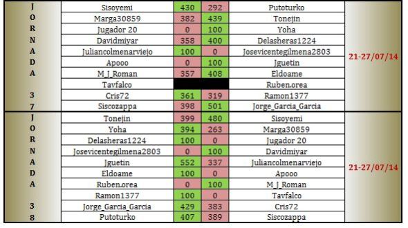 LAI COBRE 2 jornadas 37 a 38