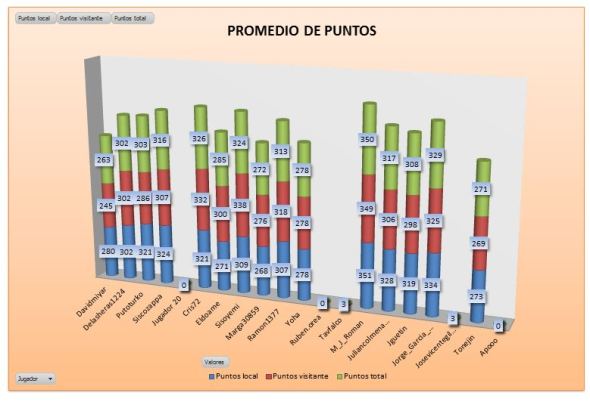 LAI COBRE 2 promedio puntos