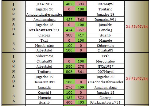 LAI COBRE 3 jornada 35 a 36