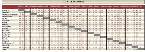 LAI COBRE 3 matriz