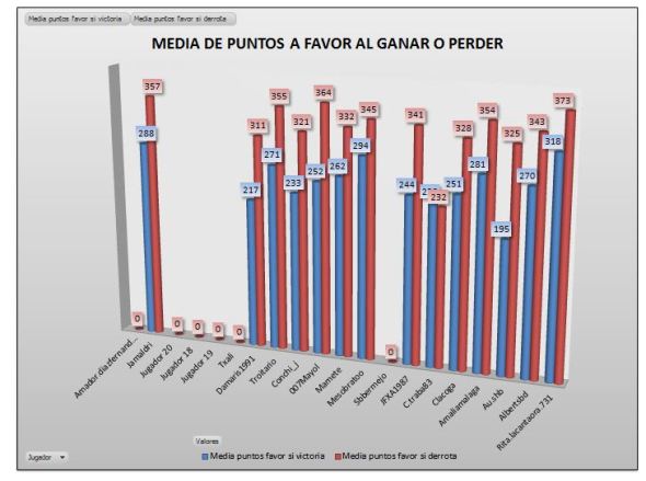 LAI COBRE 3 media puntos ganar o perder