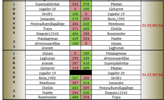 LAI COBRE 4 jornadas 35 a 36