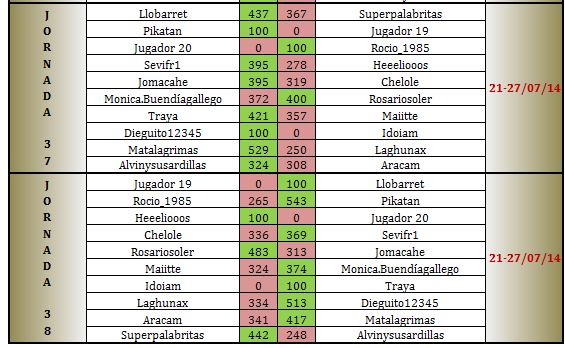 LAI COBRE 4 jornadas 37 a 38