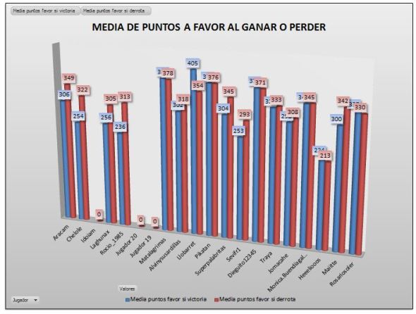 LAI COBRE 4 media puntos ganar perder