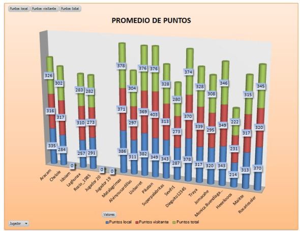 LAI COBRE 4 promedio puntos