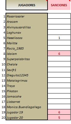 LAI COBRE 4 sanciones