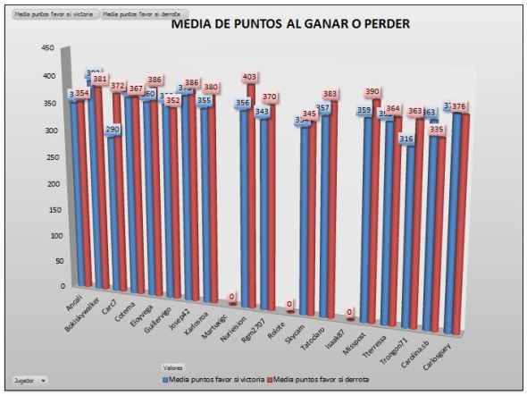 LAI ORO MEDIA GANAR PERDER