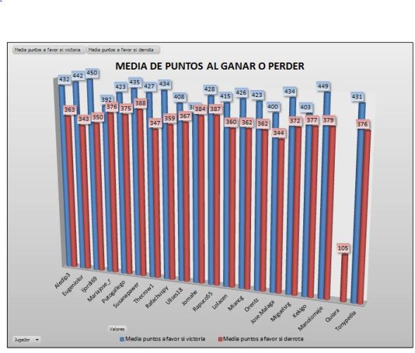 LAI PLATA 1 media puntos ganar o perder